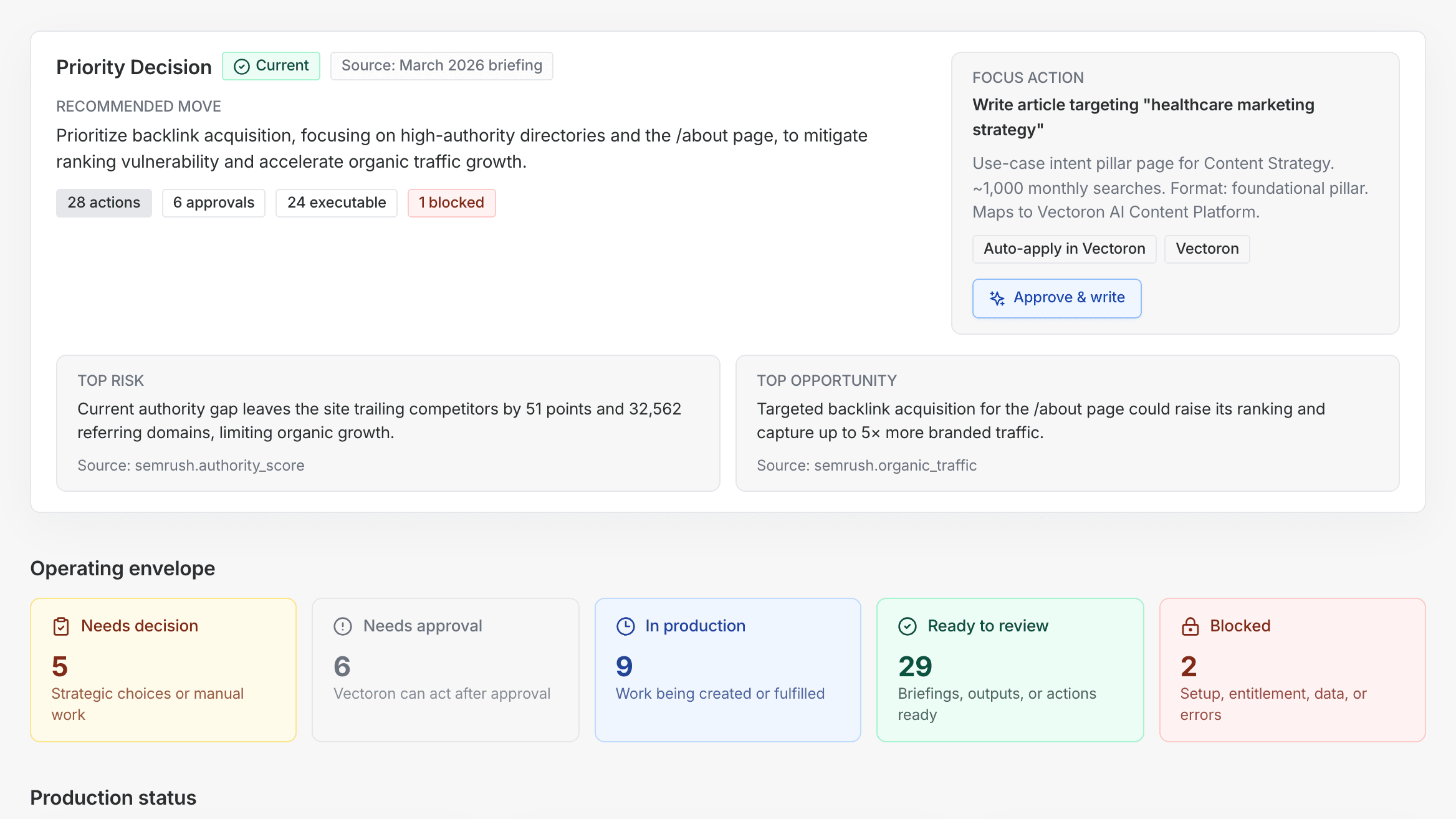 Command Center priority decision showing recommendation context and approval controls