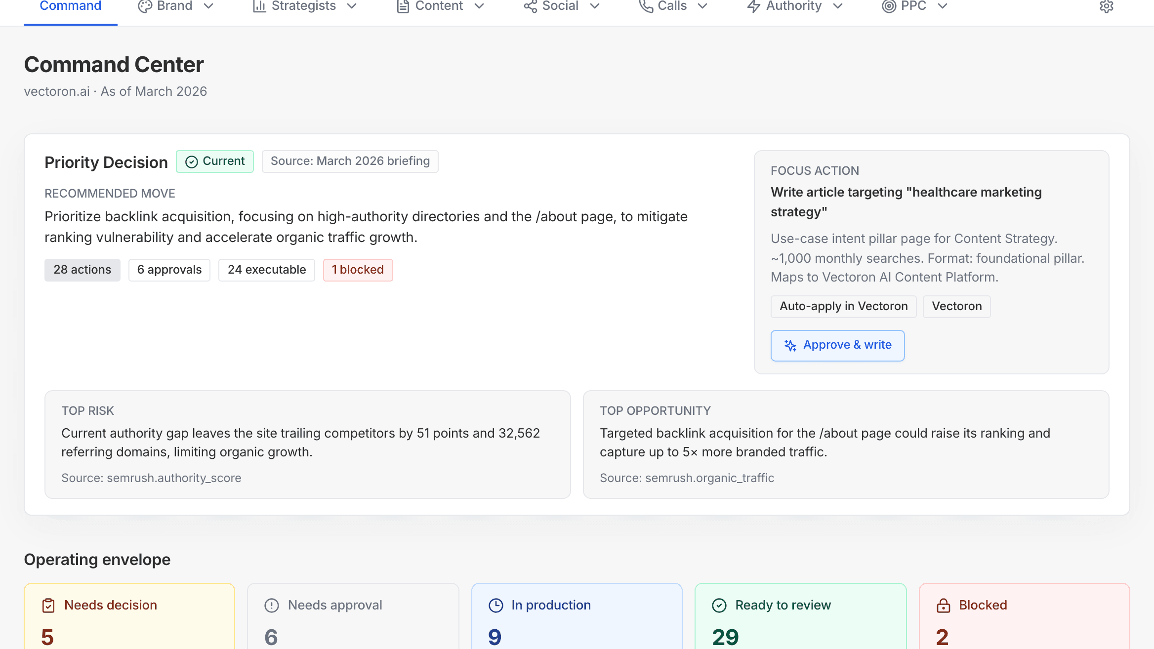 Vectoron Command Center with a current priority decision and focus action
