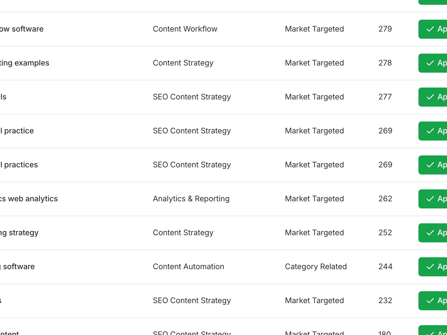 Competitor Gap keyword handoff showing selected opportunities moving into production