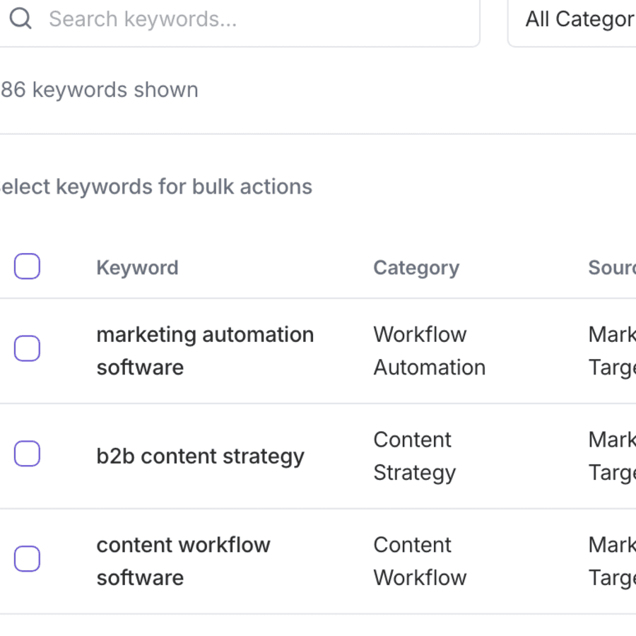 Content approval table with keywords, scores, and approval actions