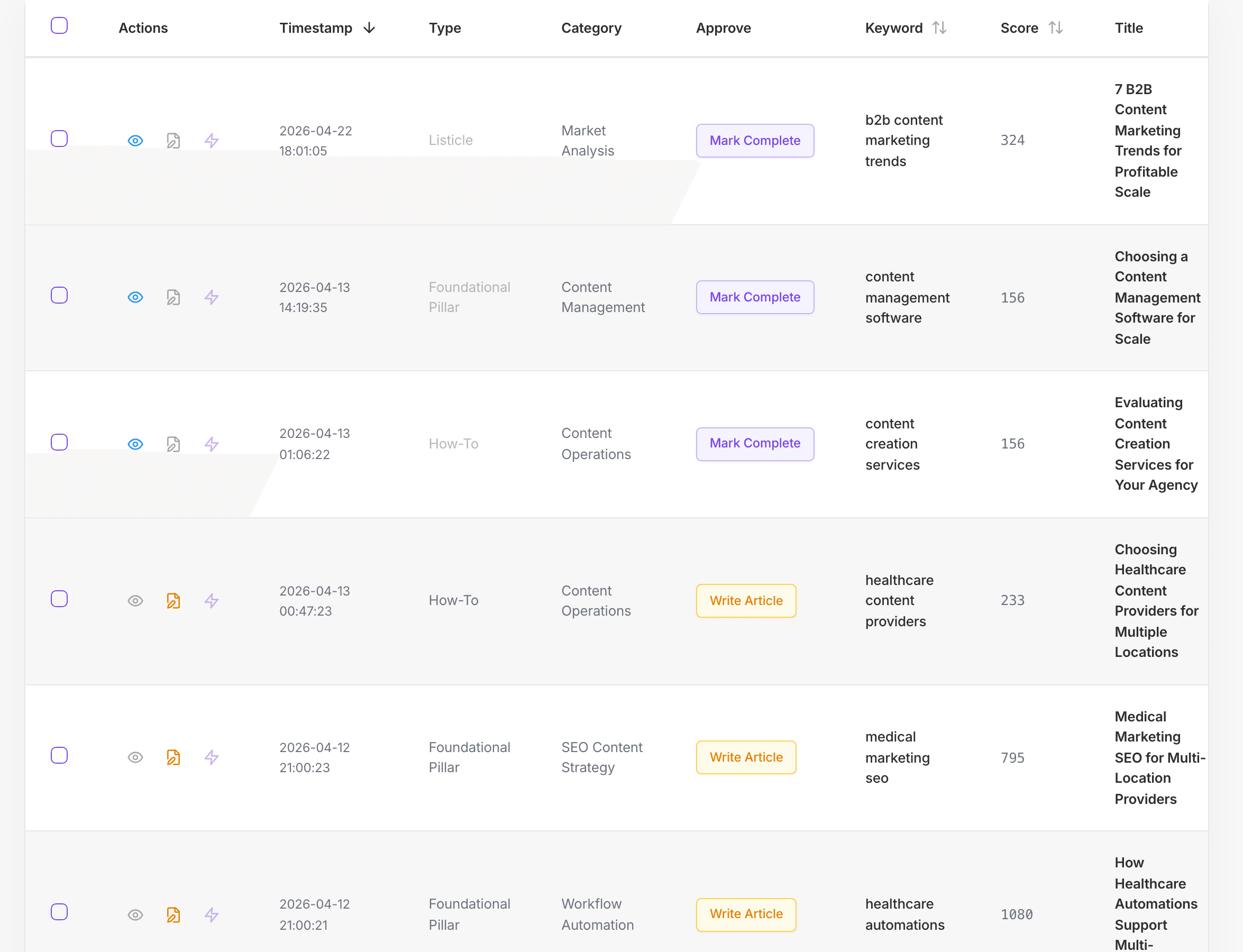 Content production table showing article workflow states