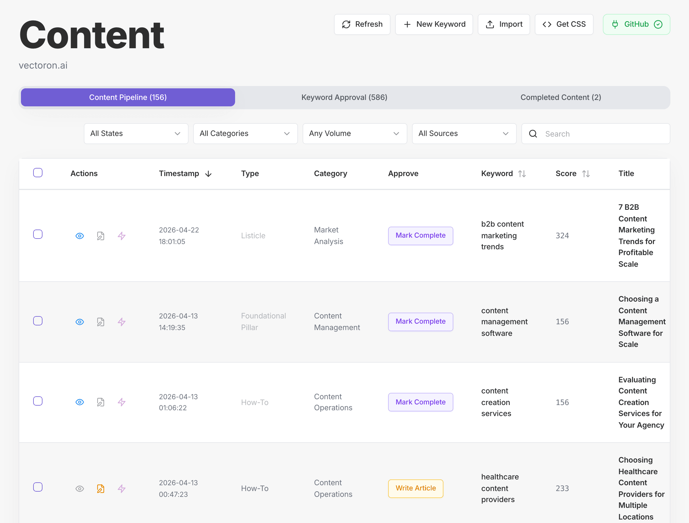 Vectoron content pipeline showing 156 articles across keyword categories, types, and approval states — the full library the linking pipeline runs against