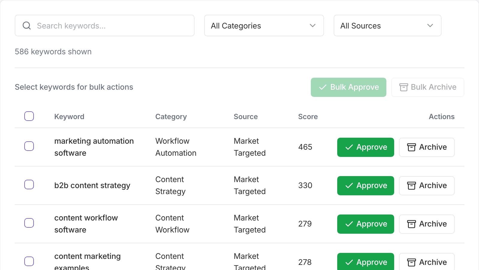 Keyword approval table showing approved content opportunities and production actions