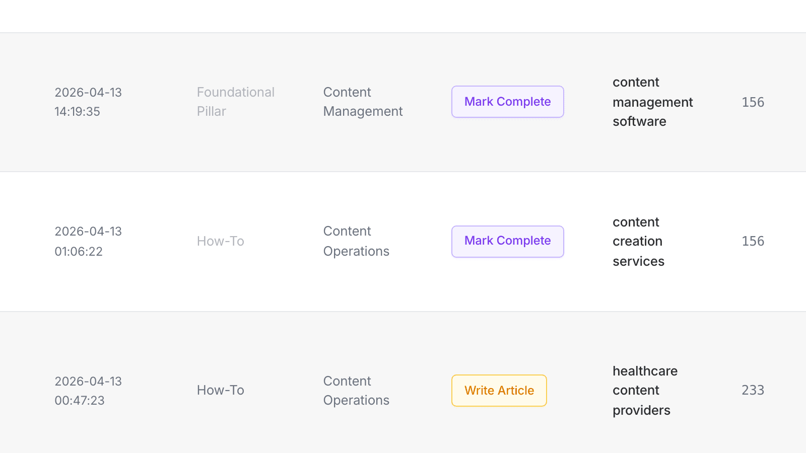 Content production table showing workflow status and article actions