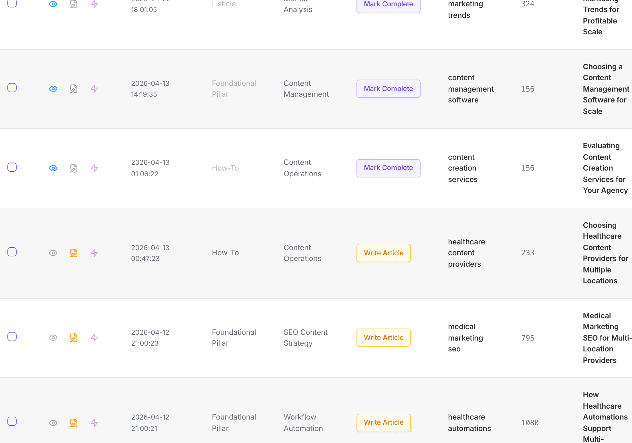 Content production table showing article workflow status and approval controls