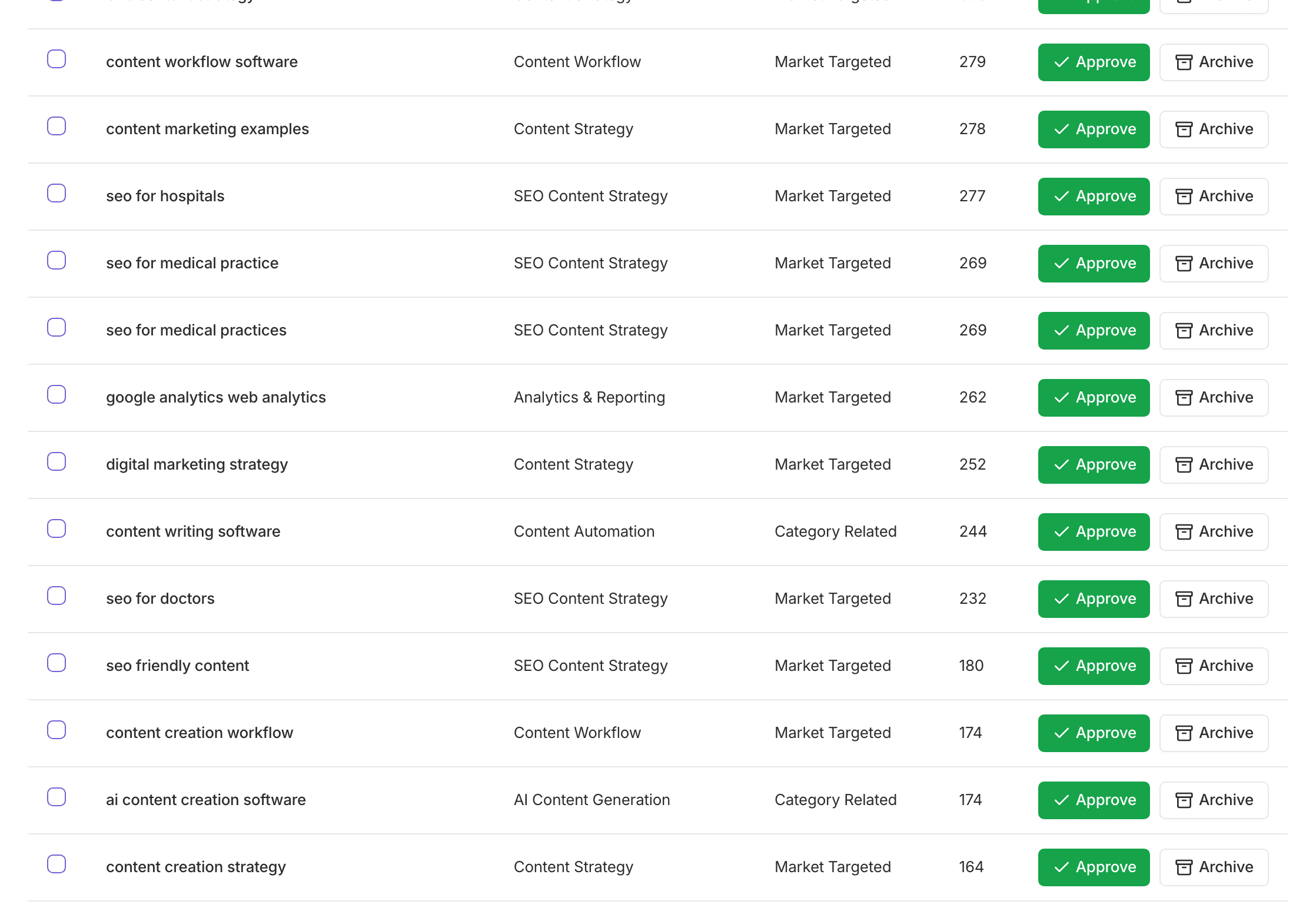 Keyword approval table with content opportunities ready for review