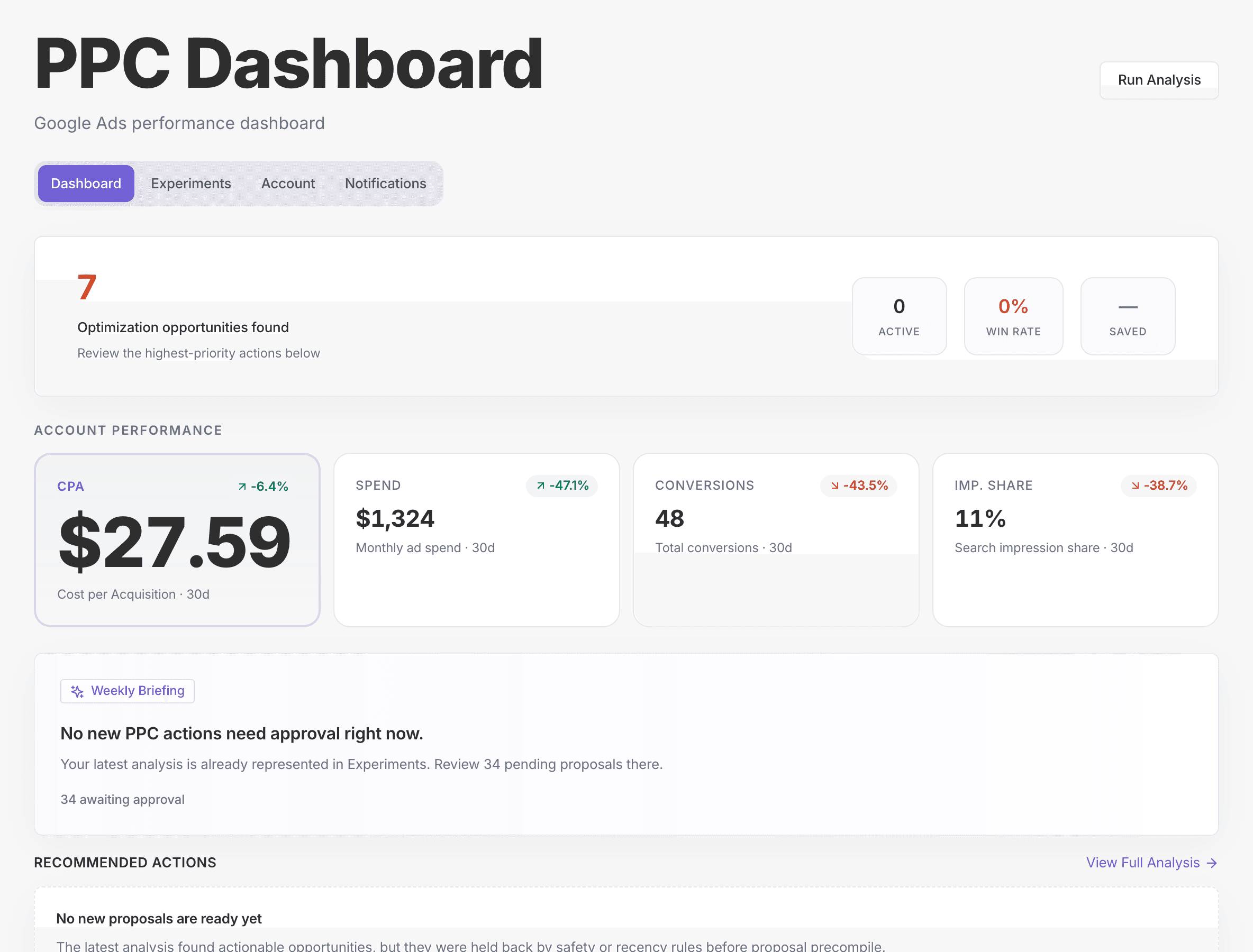 PPC Dashboard showing account performance metrics, CPA, spend, conversions, and optimization opportunities