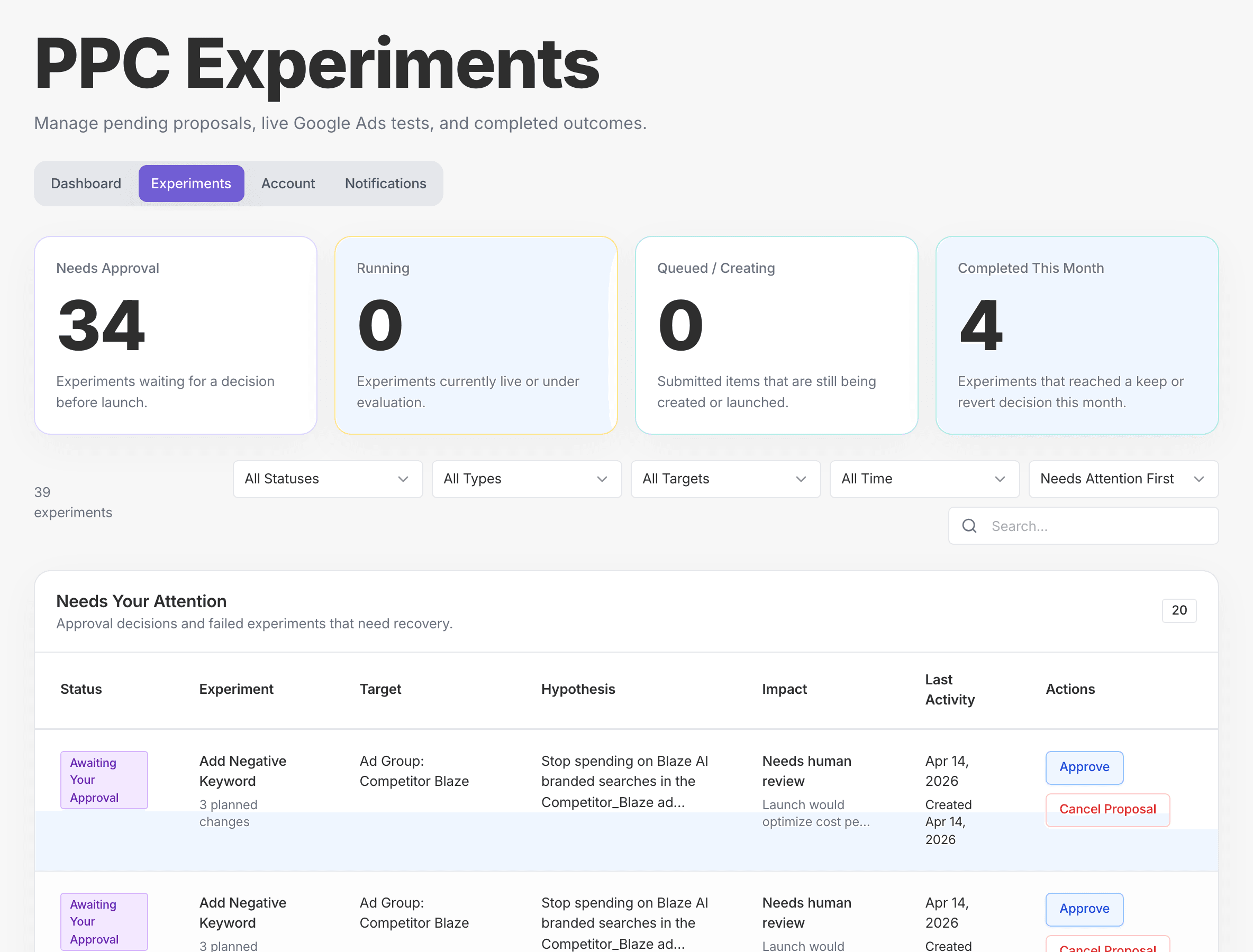 PPC experiments queue with hypotheses, targets, impact, and approval actions