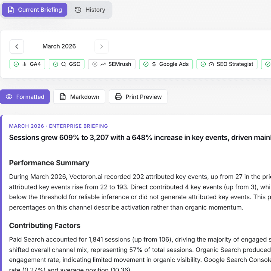 Lead Strategist briefing surface with priorities and performance context