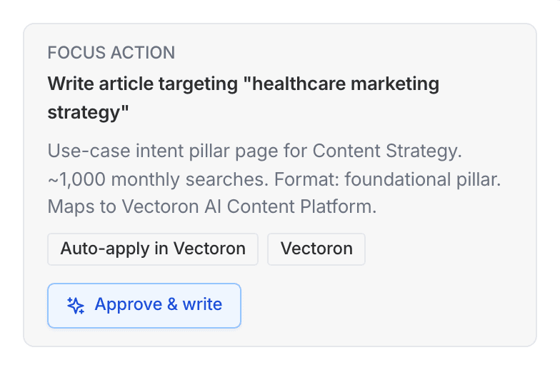 SEO Strategist focus action with recommended article target and approval CTA