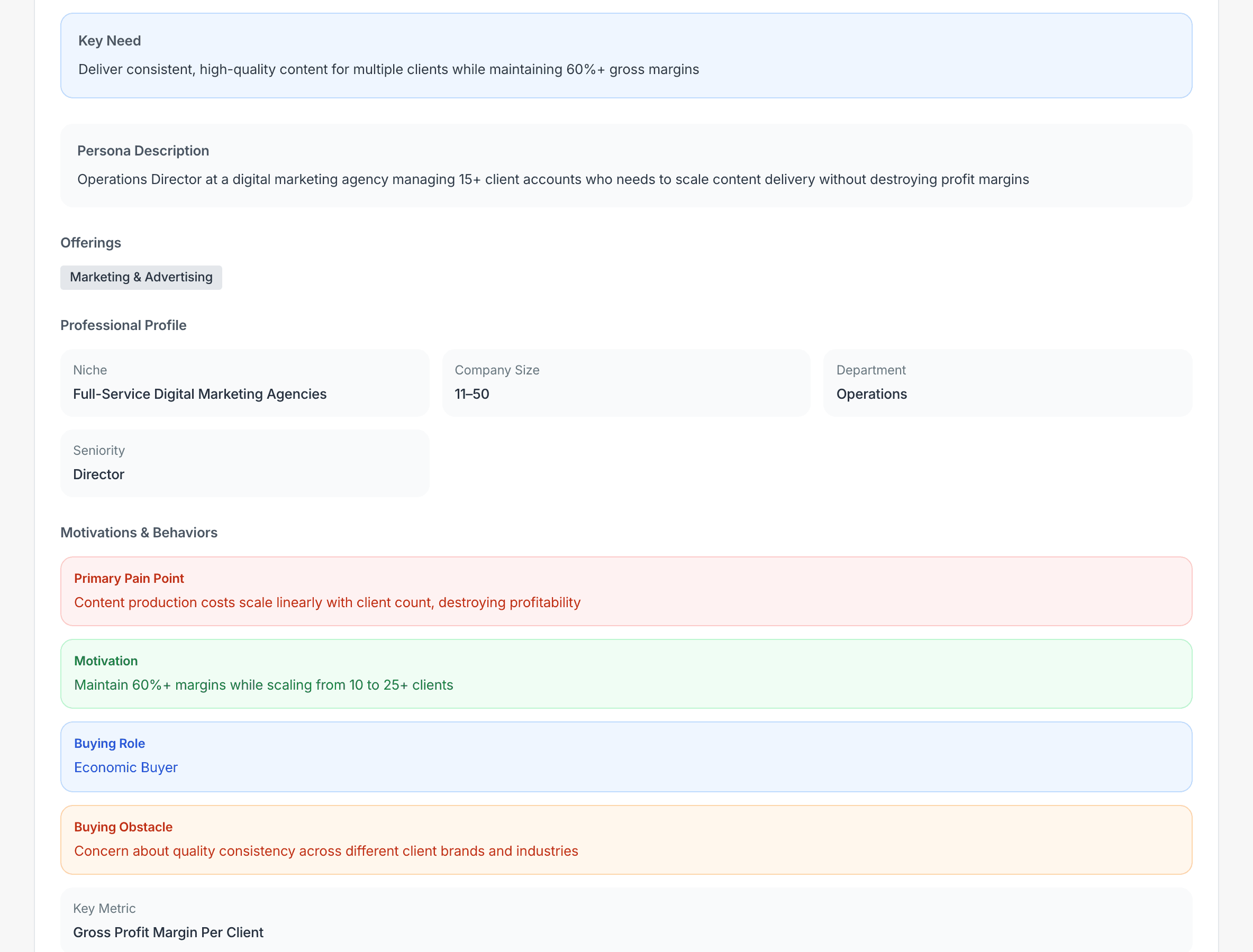 Market Analysis persona detail showing professional profile, pain points, motivation, buying role, and buying obstacle