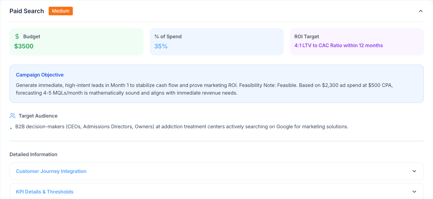 Channel Strategy paid search budget, spend, and return target