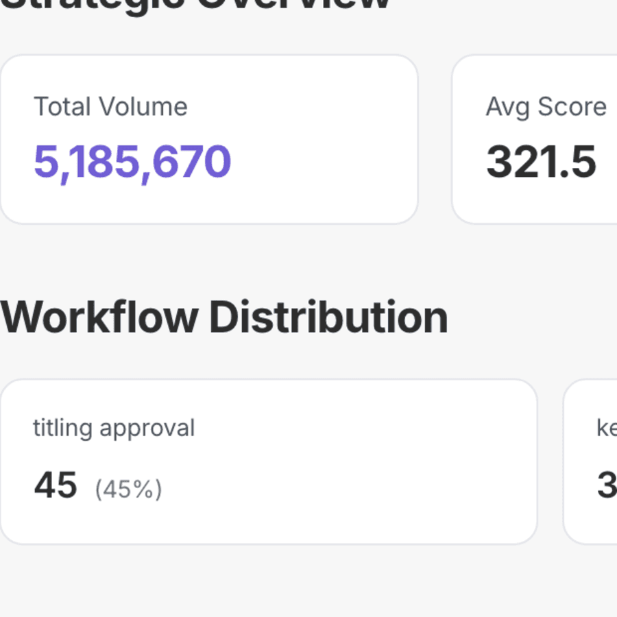 Content roadmap workflow showing strategy output