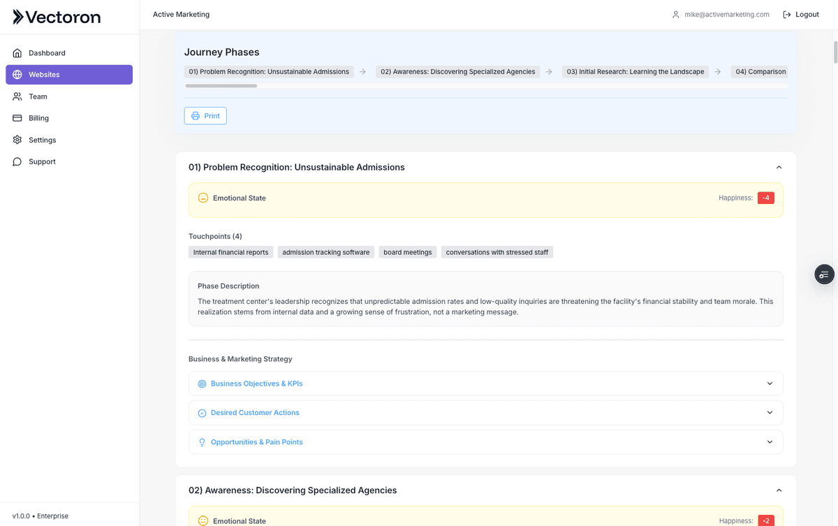 Customer Journey Maps