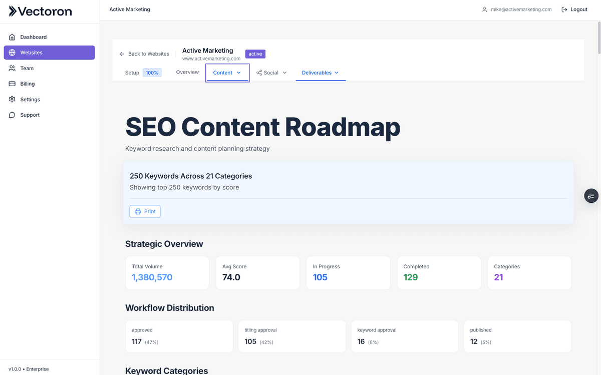 12-Month SEO Roadmap