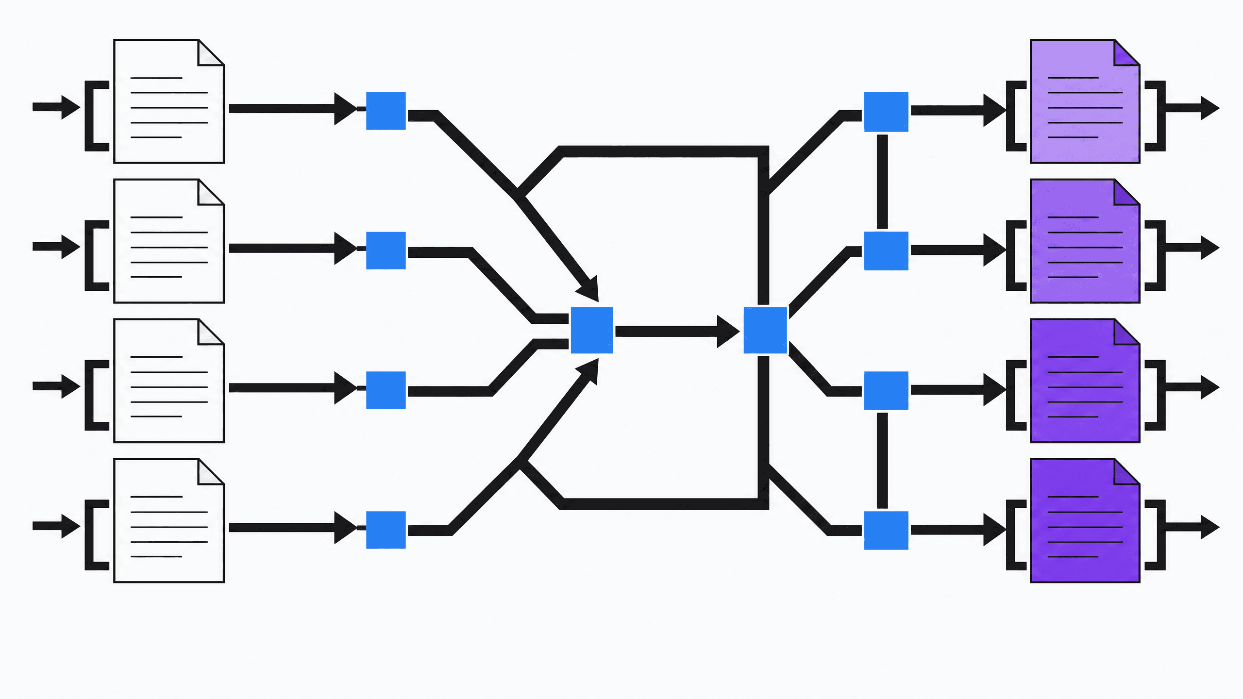 Marketing Workflow Example to Cut Coordination Drag Fast