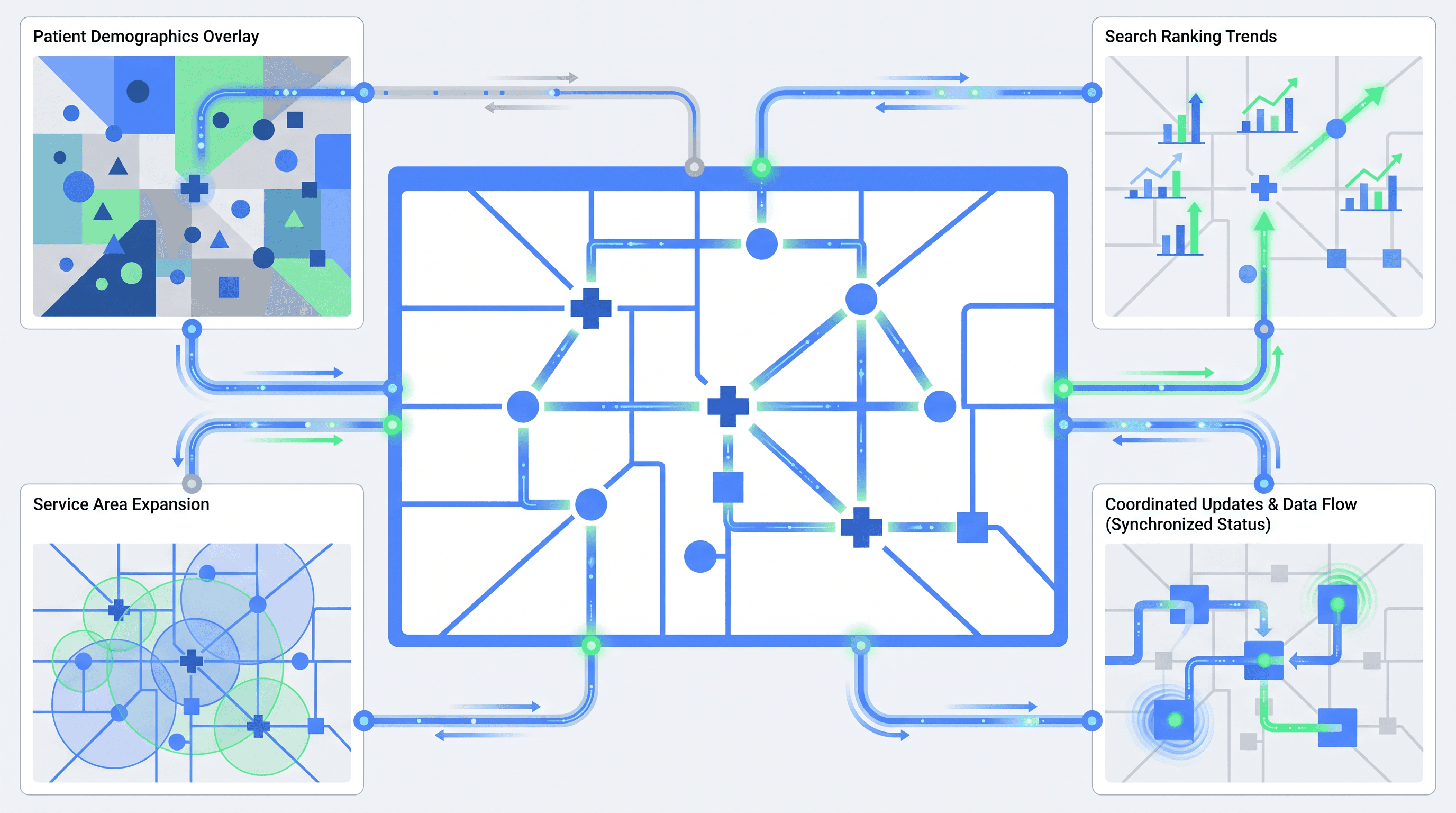SEO for medical practices strategies to scale patient acquisition