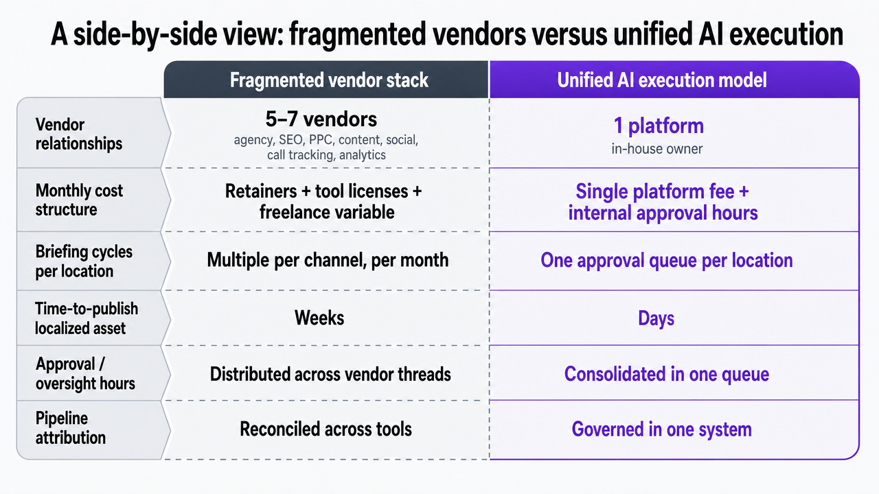 Render the comparison table from the section as a clean side-by-side visual contrast