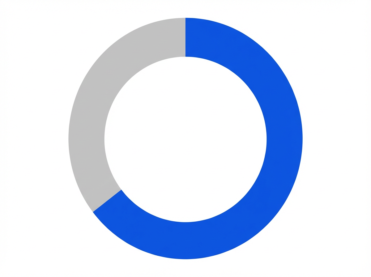 Infographic showing Estimated percentage of zero-click searches: 65%