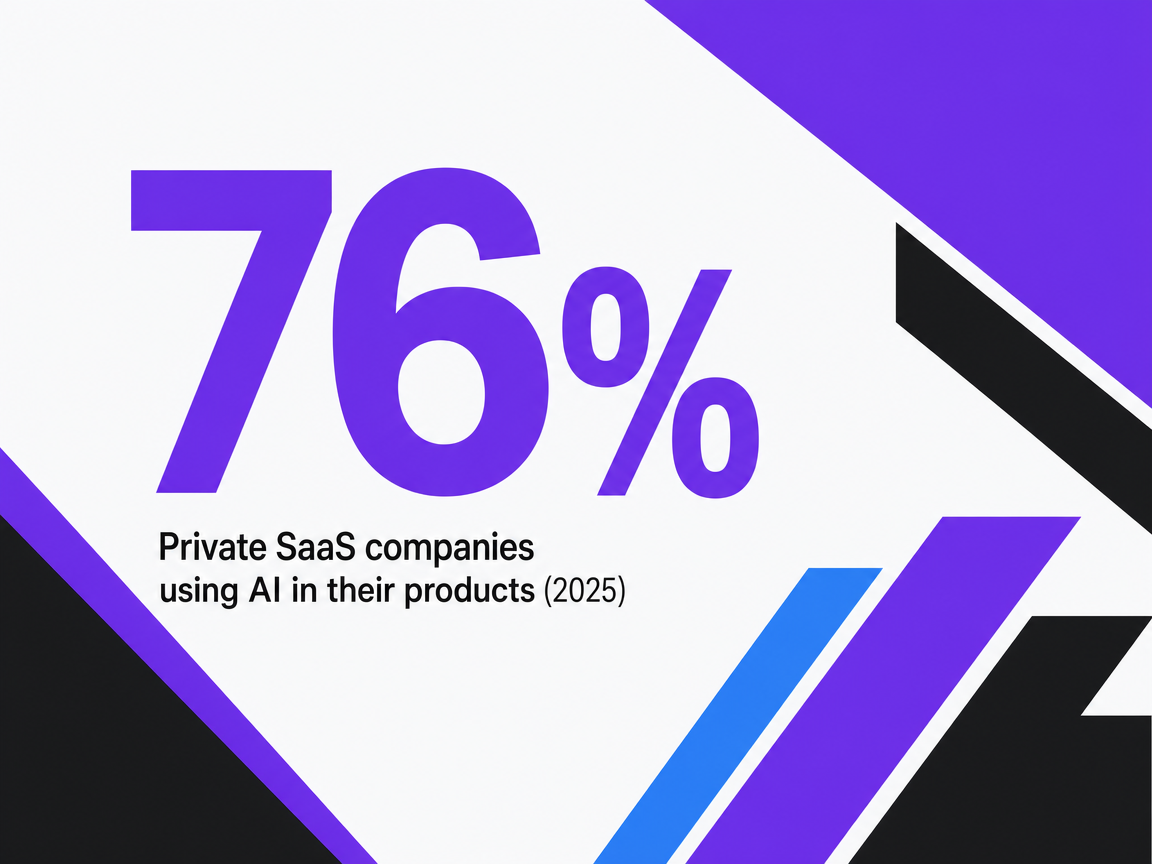 Infographic showing Private SaaS companies using AI in their products (2025)