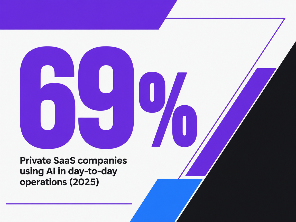 Infographic showing Private SaaS companies using AI in day-to-day operations (2025)