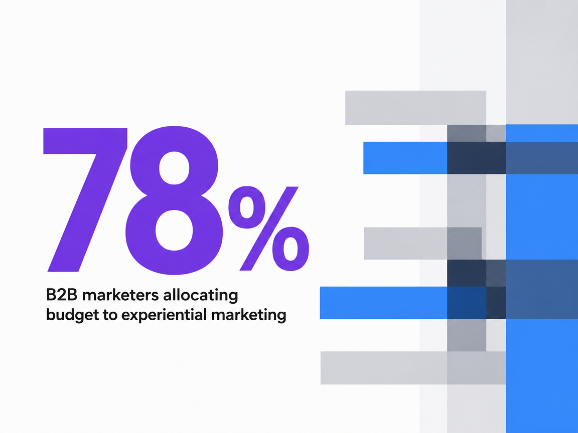 Infographic showing B2B marketers allocating budget to experiential marketing