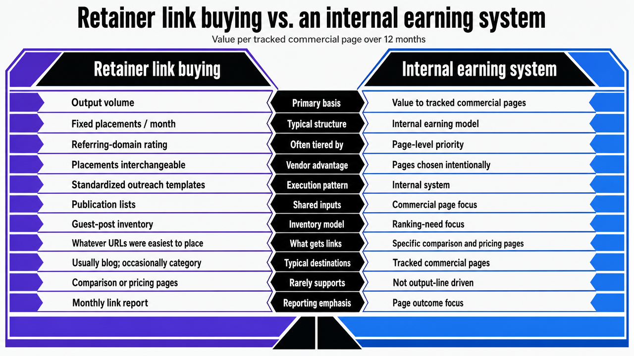 Side-by-side comparison table contrasting the two operating models discussed in this section
