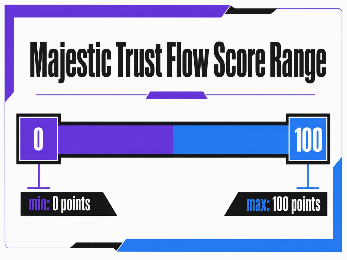 Chart showing Majestic Trust Flow Score Range
