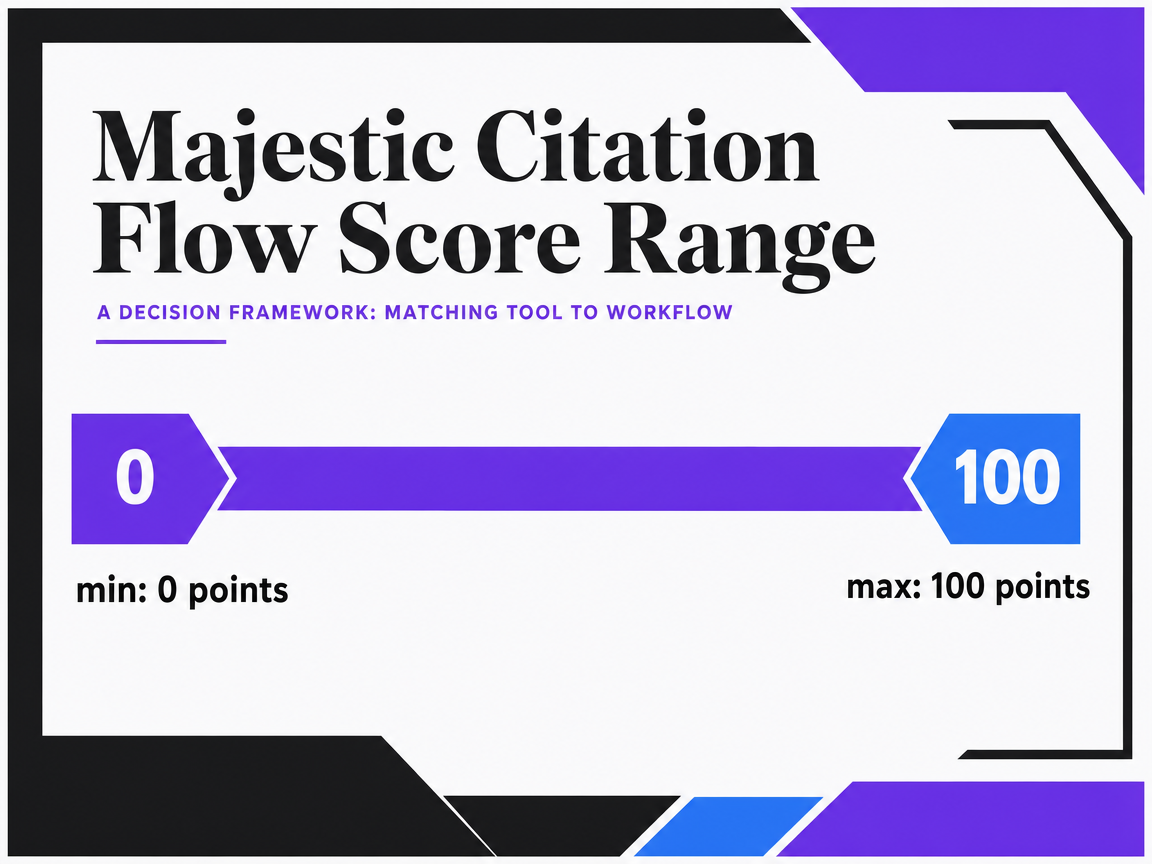 Chart showing Majestic Citation Flow Score Range