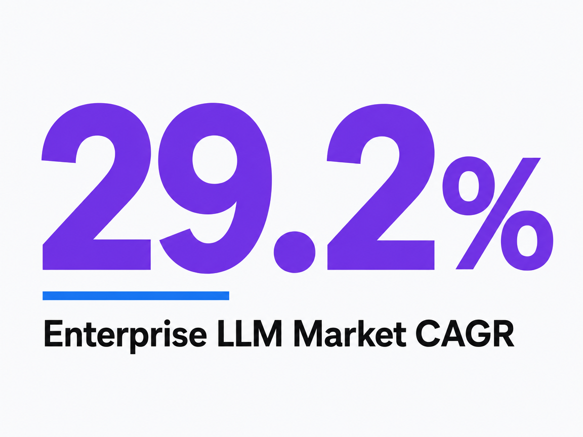 Infographic showing Enterprise LLM Market CAGR
