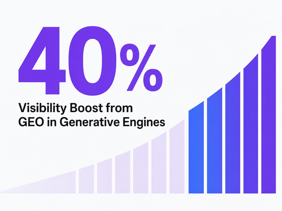 Infographic showing Visibility Boost from GEO in Generative Engines