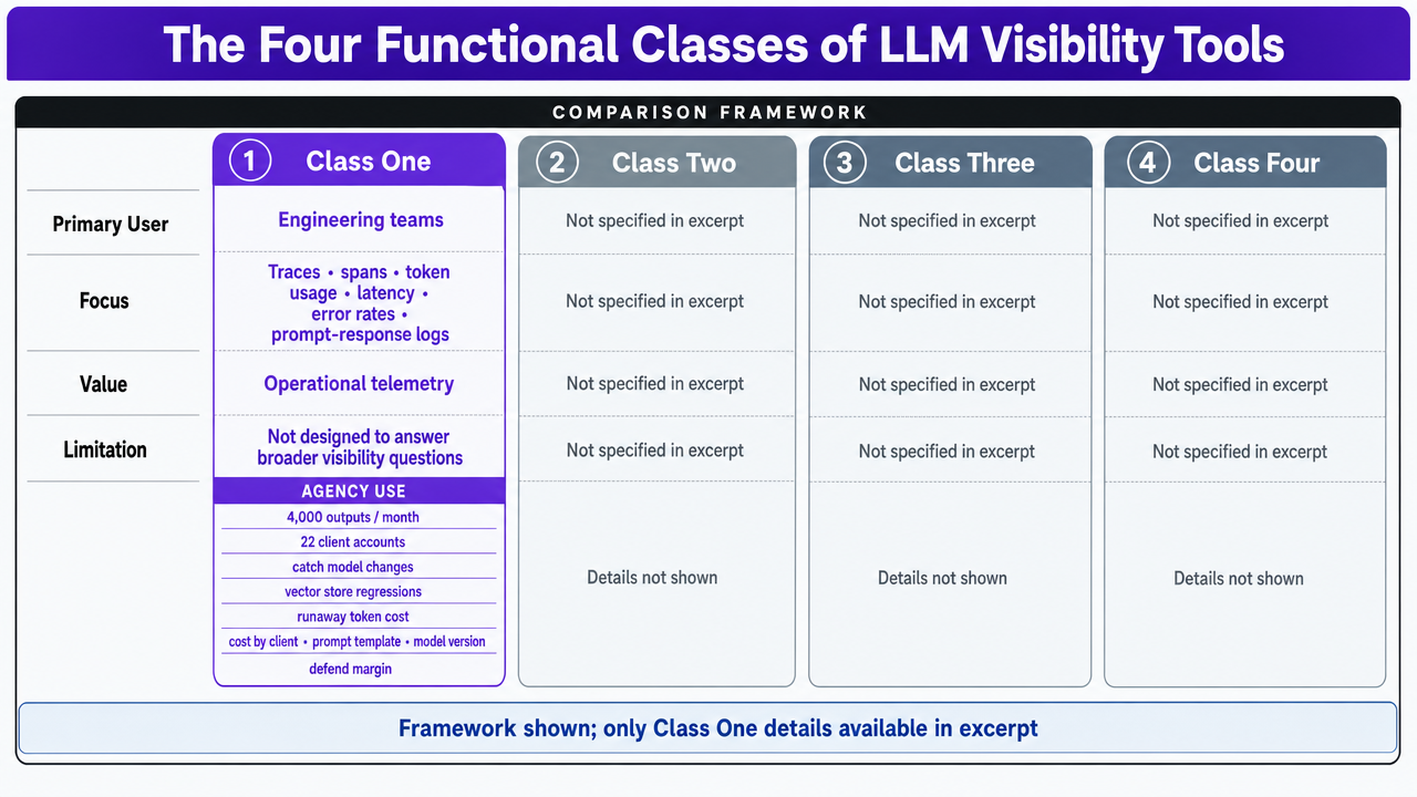 Comparison infographic visualizing the four tool classes described in the section's subheads, which is a comparison framework explicitly laid out in the prose