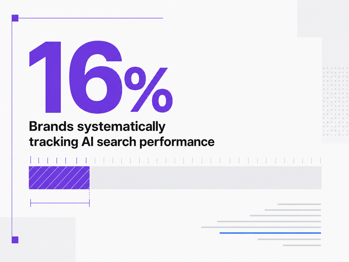 Infographic showing Brands systematically tracking AI search performance