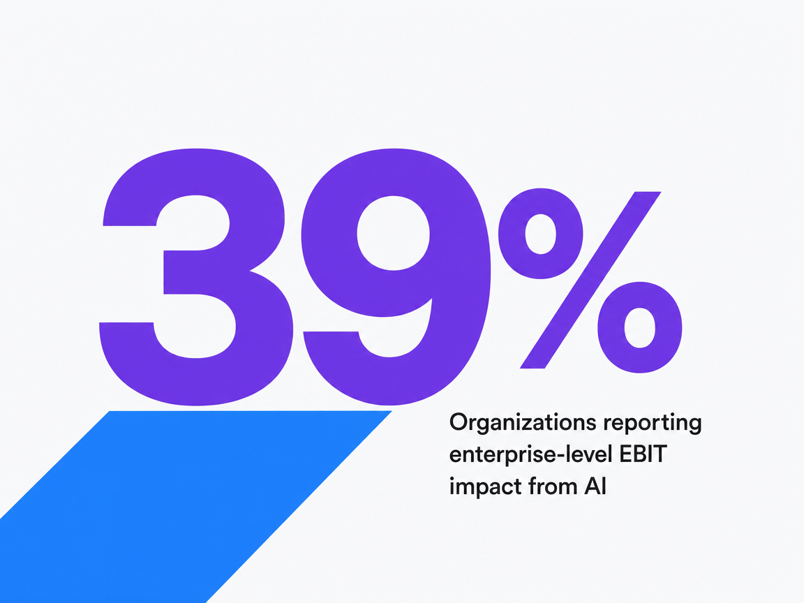 Infographic showing Organizations reporting enterprise-level EBIT impact from AI