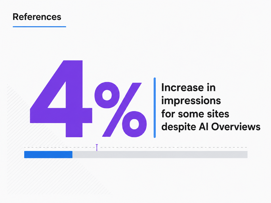 Infographic showing Increase in impressions for some sites despite AI Overviews
