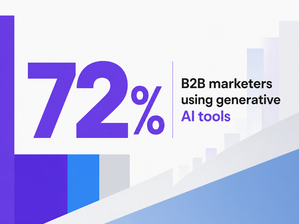 Infographic showing B2B marketers using generative AI tools