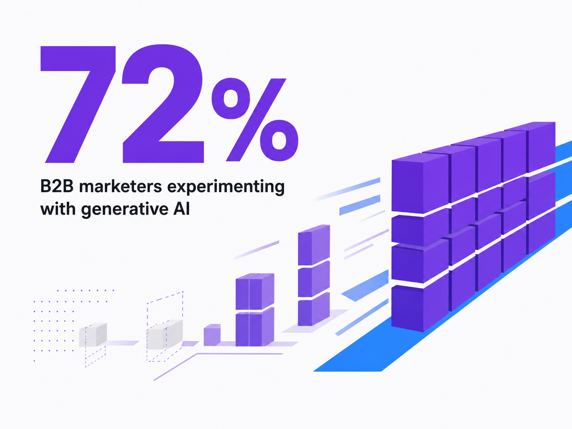 Infographic showing B2B marketers experimenting with generative AI