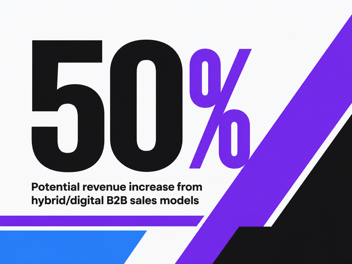 Infographic showing Potential revenue increase from hybrid/digital B2B sales models
