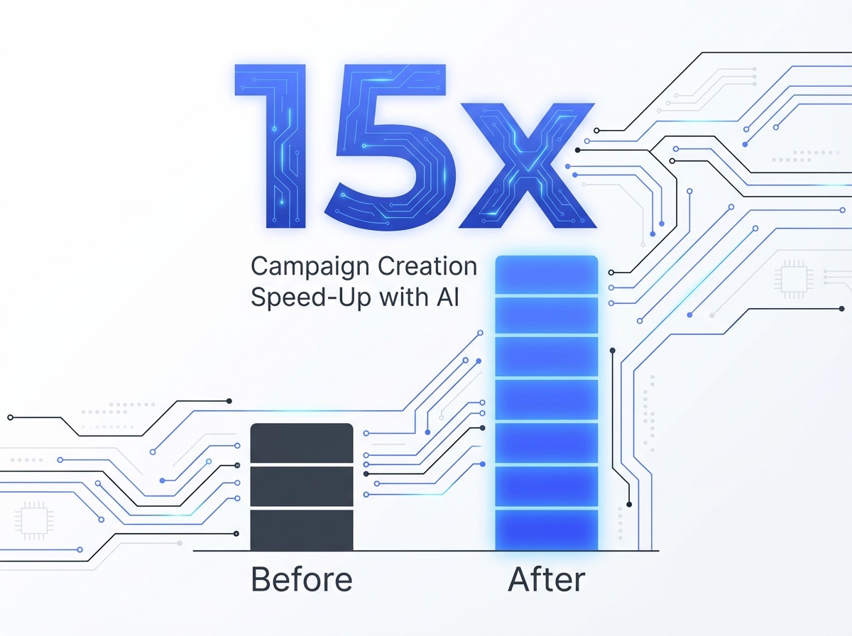 Infographic showing Campaign Creation Speed-Up with AI: 15x