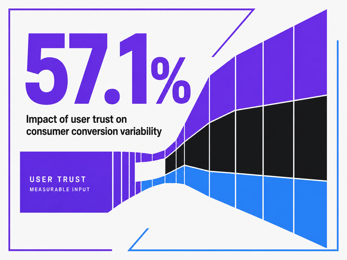 Infographic showing Impact of user trust on consumer conversion variability