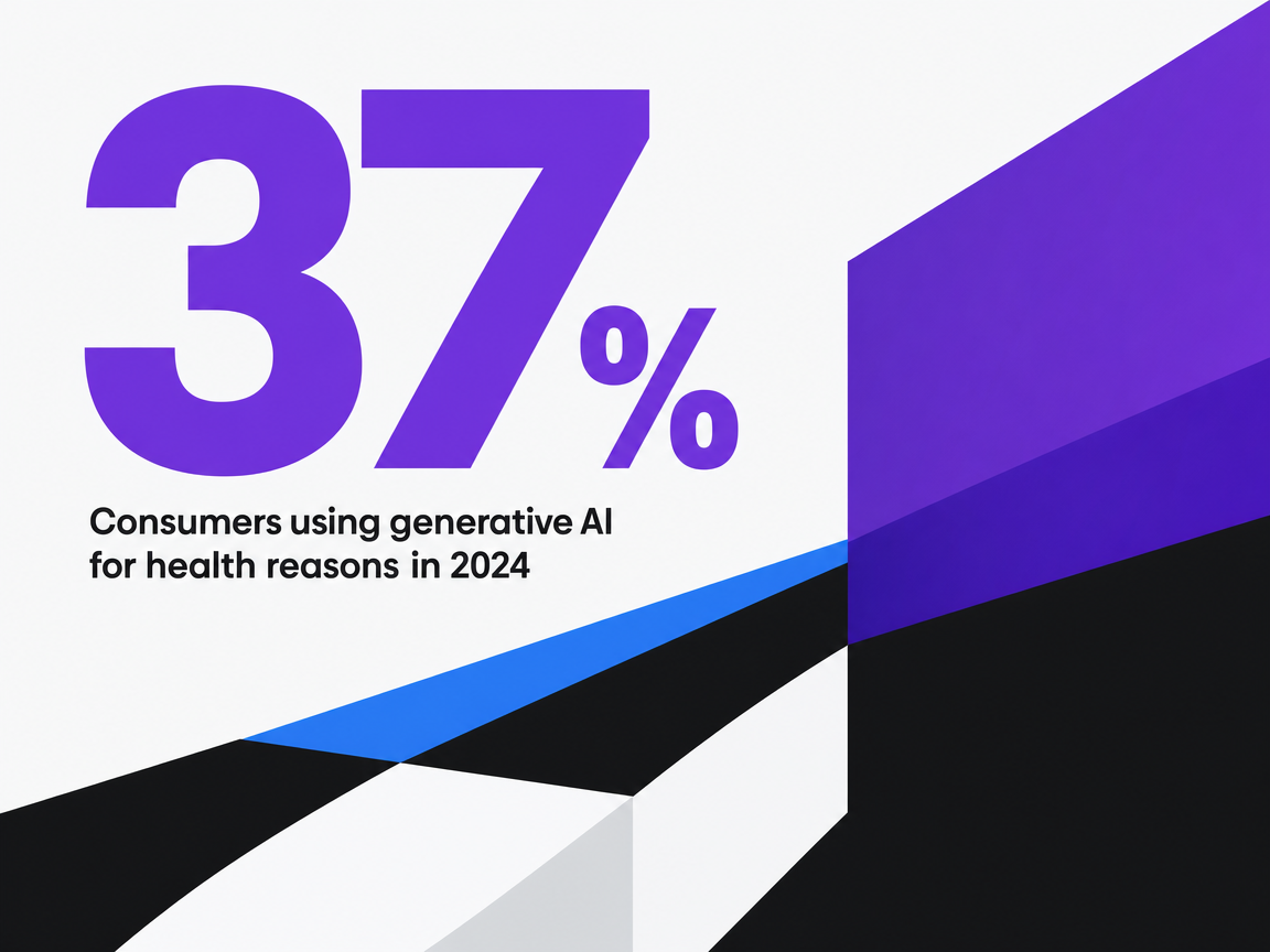 Infographic showing Consumers using generative AI for health reasons in 2024