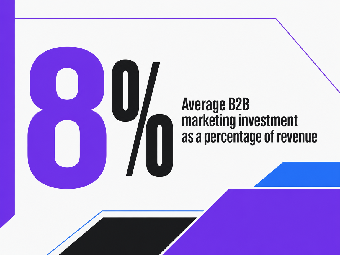 Infographic showing Average B2B marketing investment as a percentage of revenue