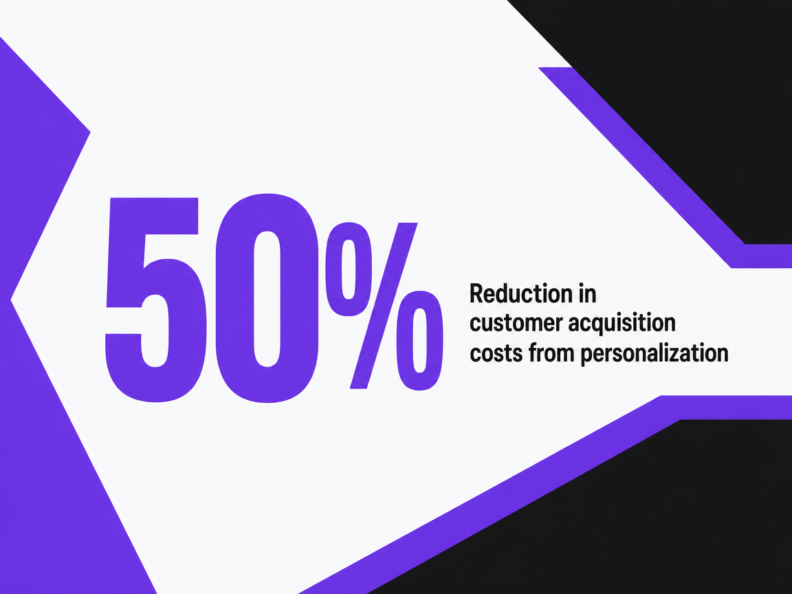 Infographic showing Reduction in customer acquisition costs from personalization