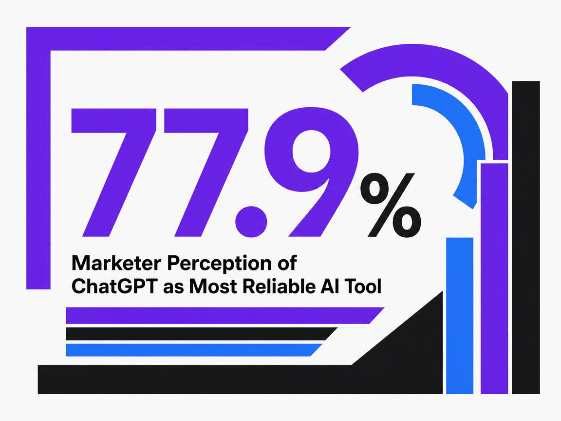 Infographic showing Marketer Perception of ChatGPT as Most Reliable AI Tool