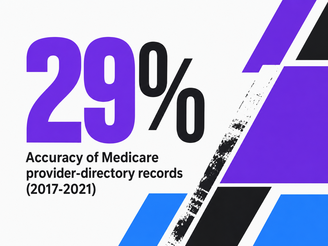Infographic showing Accuracy of Medicare provider-directory records (2017-2021)