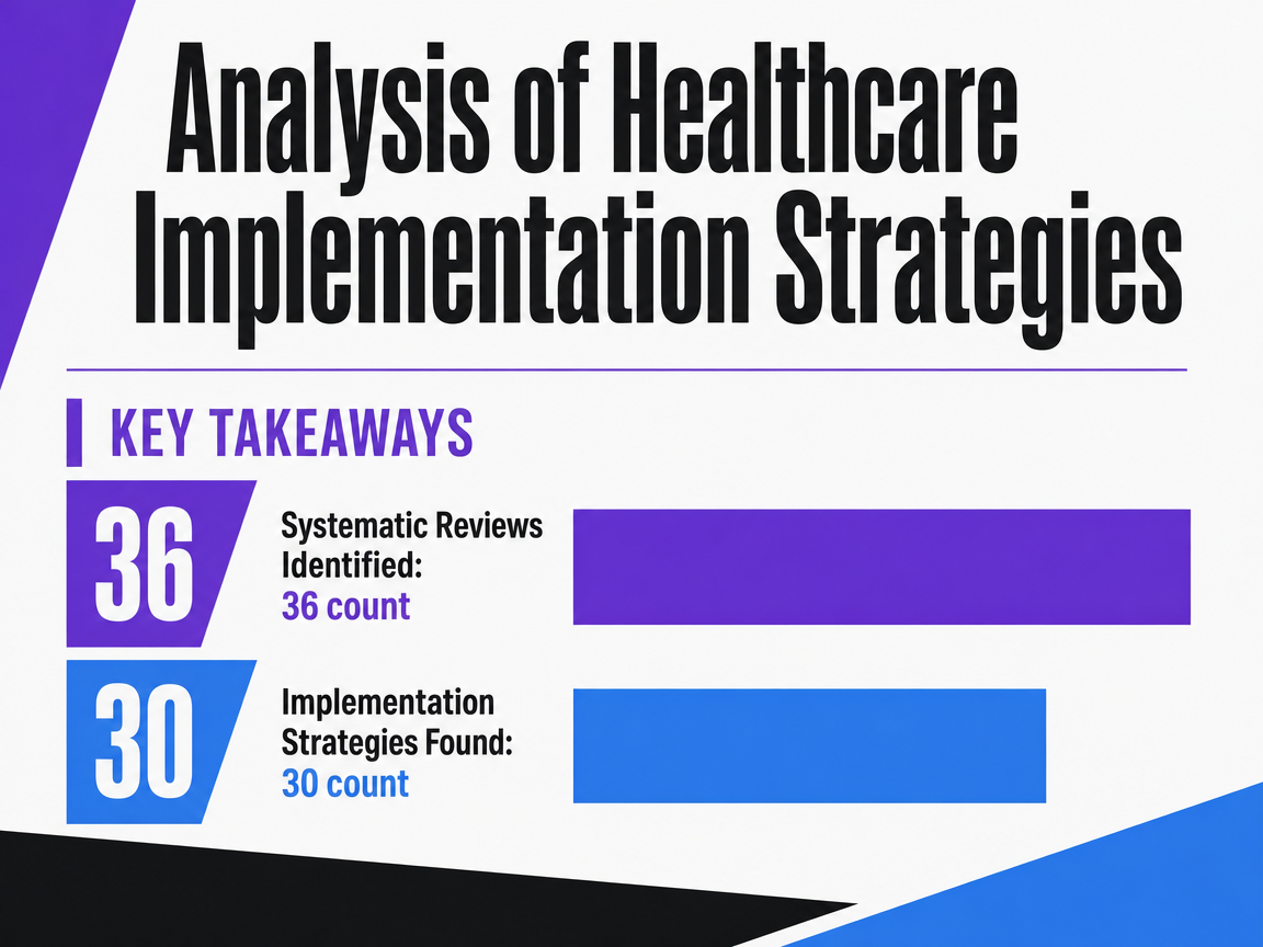 Chart showing Analysis of Healthcare Implementation Strategies