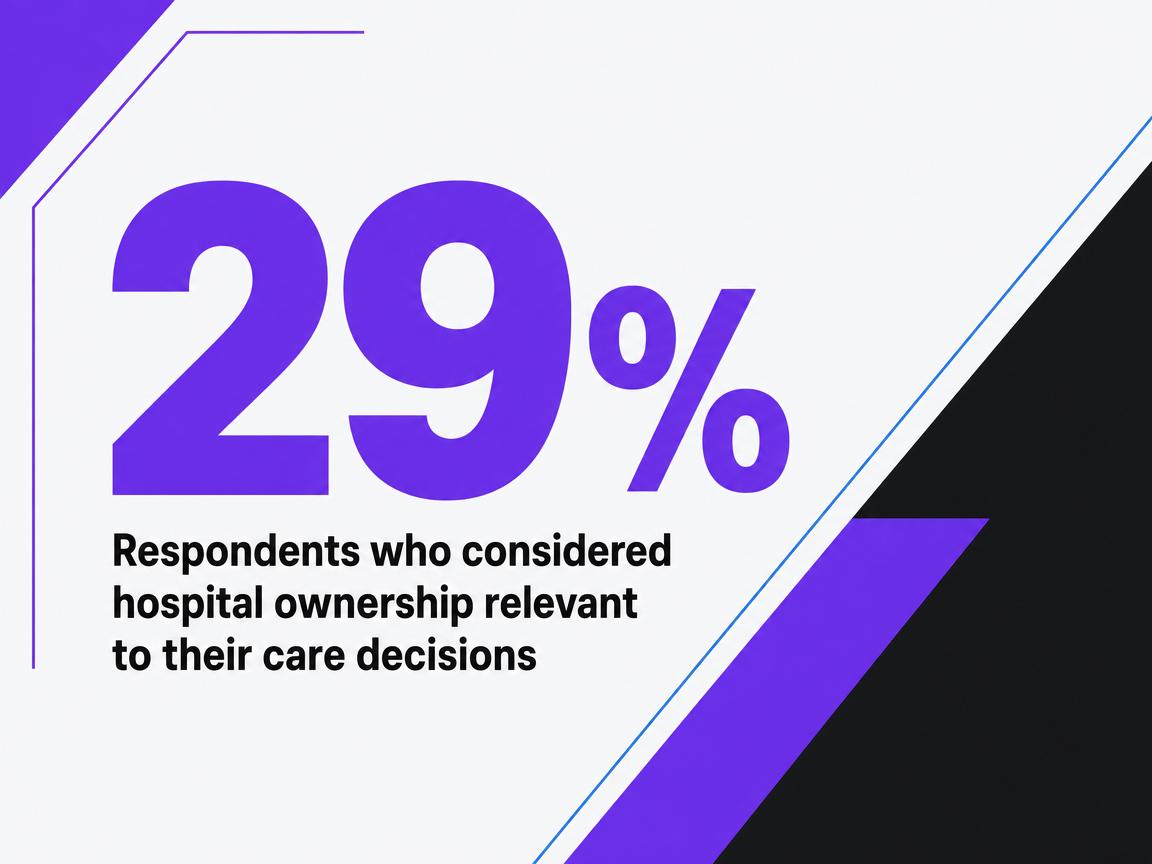 Infographic showing Respondents who considered hospital ownership relevant to their care decisions