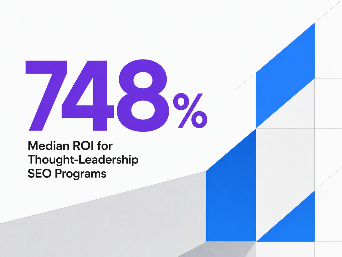 Infographic showing Median ROI for Thought-Leadership SEO Programs