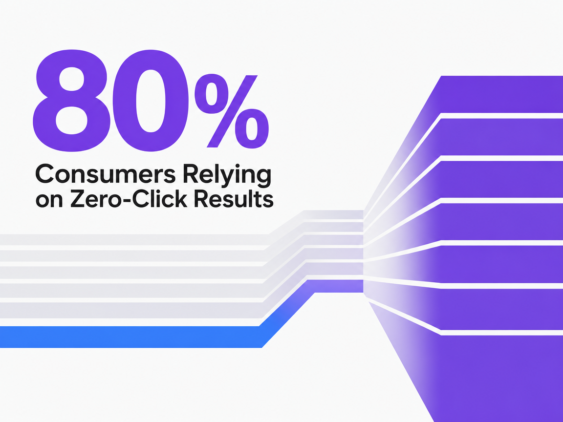 Infographic showing Consumers Relying on Zero-Click Results