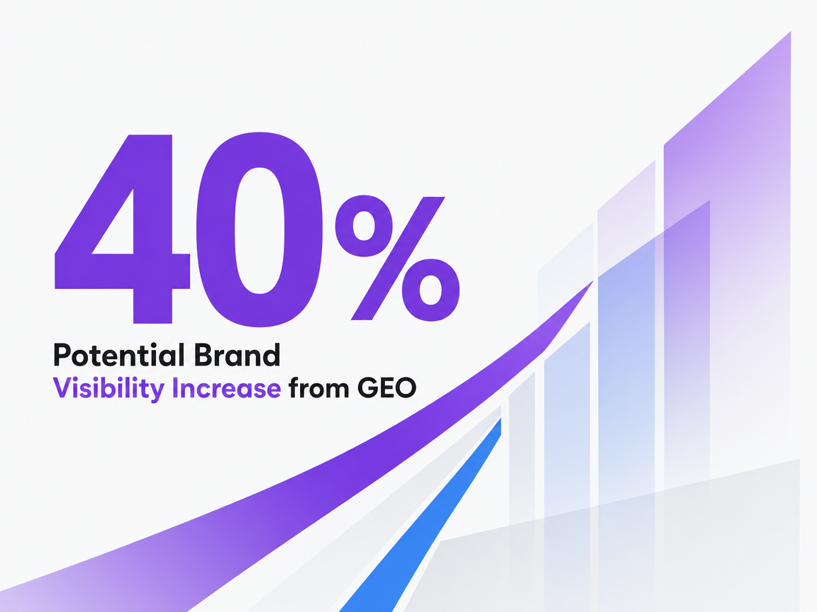 Infographic showing Potential Brand Visibility Increase from GEO